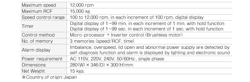 Specifications for Model FC-120H